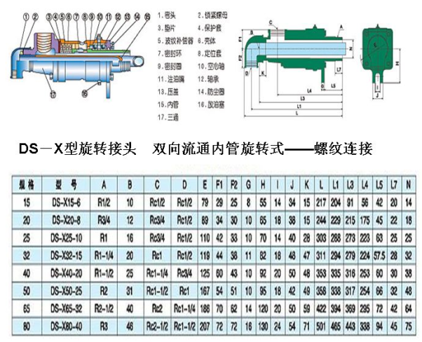 DS-X型旋转接头尺寸图